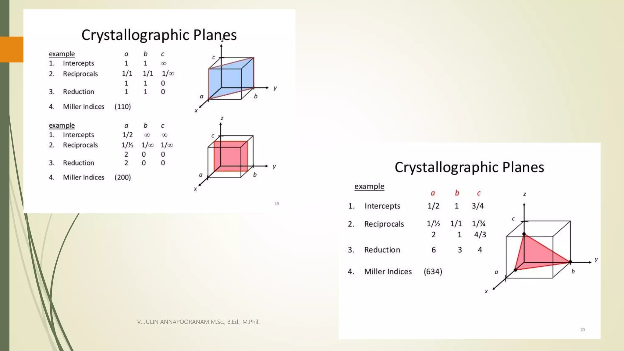 CRYSTAL STRUCTURE AND ITS TYPES-SOLID STATE PHYSICS | PPTX | Chemistry ...