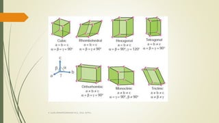 CRYSTAL STRUCTURE AND ITS TYPES-SOLID STATE PHYSICS | PPTX