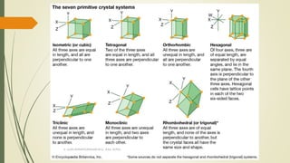 CRYSTAL STRUCTURE AND ITS TYPES-SOLID STATE PHYSICS | PPTX