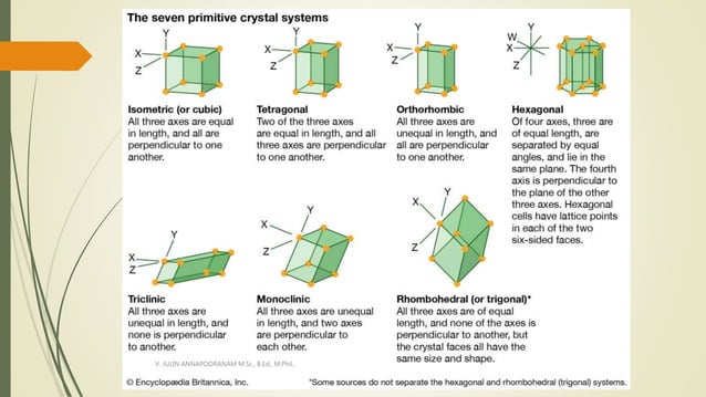 CRYSTAL STRUCTURE AND ITS TYPES-SOLID STATE PHYSICS | PPTX | Chemistry ...