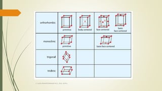 CRYSTAL STRUCTURE AND ITS TYPES-SOLID STATE PHYSICS | PPTX