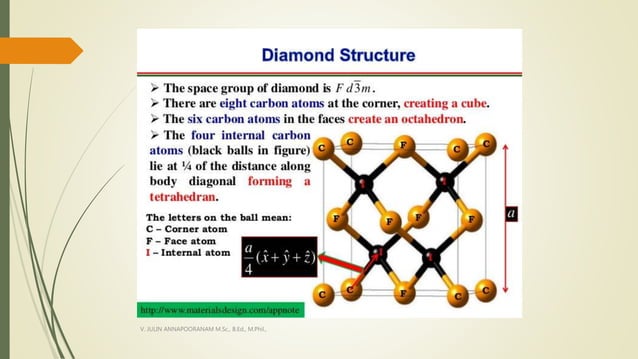 CRYSTAL STRUCTURE AND ITS TYPES-SOLID STATE PHYSICS | PPTX | Chemistry ...