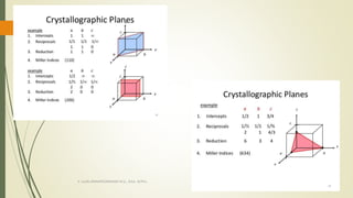 CRYSTAL STRUCTURE AND ITS TYPES-SOLID STATE PHYSICS | PPTX