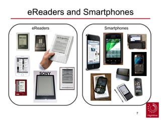 eReaders and Smartphones eReaders SONY Smartphones 