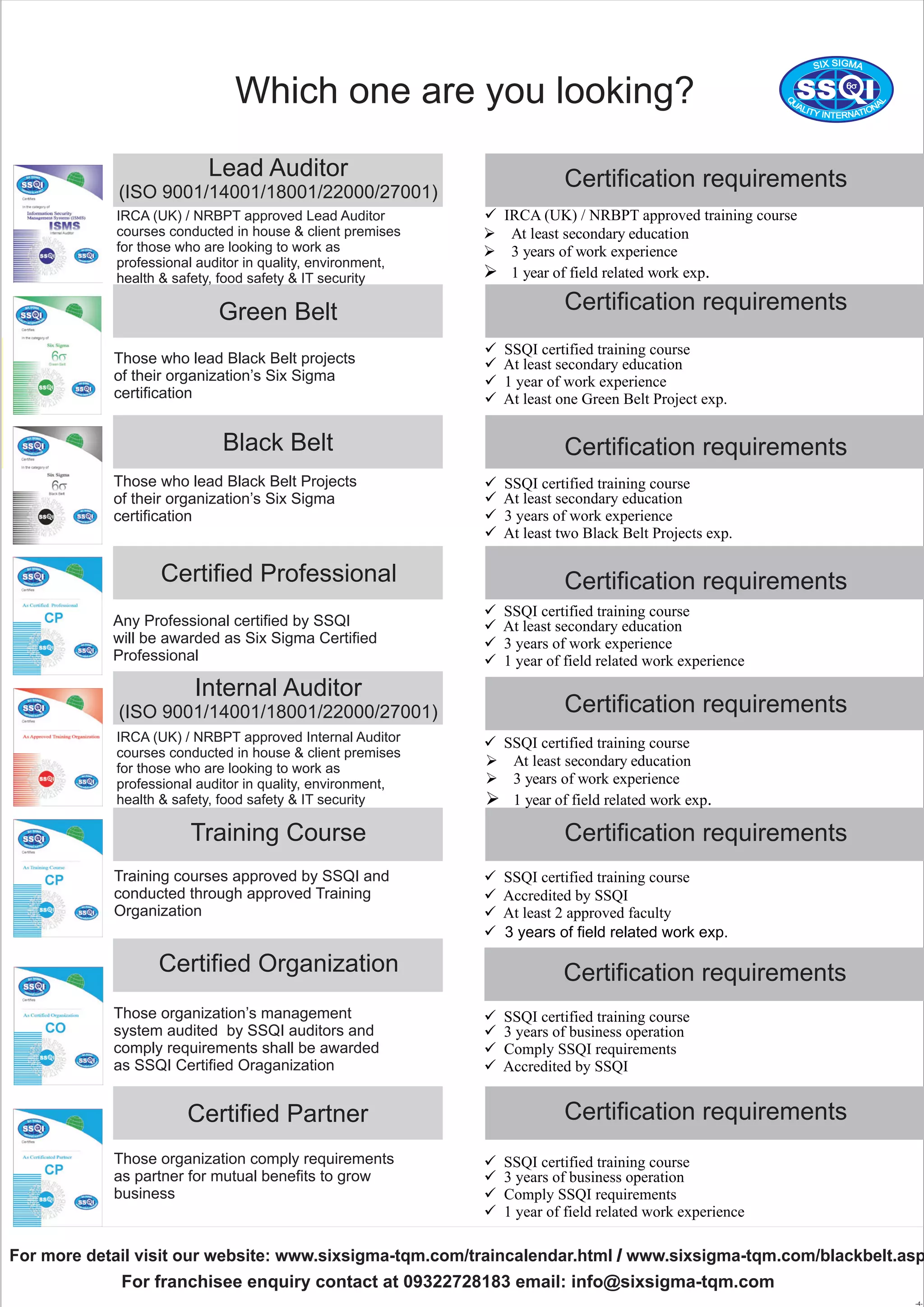 SS I6?
SIGIX MS A
Q
L
U AA NLI OT IY TI AN NTER
Green Belt
Those who lead Black Belt projects
of their organization’s Six Sigma
certification
Certification requirements
ØAt least secondary education
Ø3 years of work experience
Ø1 year of field related work exp.
Black Belt
Those who lead Black Belt Projects
of their organization’s Six Sigma
certification
Certified Professional
Any Professional certified by SSQI
will be awarded as Six Sigma Certified
Professional
Training Course
Training courses approved by SSQI and
conducted through approved Training
Organization
Certified Organization
Those organization’s management
system audited by SSQI auditors and
comply requirements shall be awarded
as SSQI Certified Oraganization
Certified Partner
Those organization comply requirements
as partner for mutual benefits to grow
business
Which one are you looking?
Certification requirements
Certification requirements
Certification requirements
Certification requirements
Certification requirements
Certification requirements
Certification requirements
?SSQI certified training course
?
?1 year of work experience
?At least one Green Belt Project exp.
At least secondary education
?SSQI certified training course
?
?3 years of work experience
?At least two Black Belt Projects exp.
At least secondary education
?SSQI certified training course
?
?3 years of work experience
?1 year of field related work experience
At least secondary education
?SSQI certified training course
?
?At least 2 approved faculty
Accredited by SSQI
?SSQI certified training course
?3 years of field related work exp.
?
?Comply SSQI requirements
?Accredited by SSQI
3 years of business operation
?SSQI certified training course
?
?Comply SSQI requirements
?1 year of field related work experience
3 years of business operation
?SSQI certified training course
For more detail visit our website: www.sixsigma-tqm.com/blackbelt.aspwww.sixsigma-tqm.com/traincalendar.html /
For franchisee enquiry contact at 09322728183 email: info@sixsigma-tqm.com
?IRCA (UK) / NRBPT approved training course
-4-
Lead Auditor
(ISO 9001/14001/18001/22000/27001)
Internal Auditor
(ISO 9001/14001/18001/22000/27001)
IRCA (UK) / NRBPT approved Lead Auditor
courses conducted in house & client premises
for those who are looking to work as
professional auditor in quality, environment,
health & safety, food safety & IT security
ØAt least secondary education
Ø3 years of work experience
Ø1 year of field related work exp.
IRCA (UK) / NRBPT approved Internal Auditor
courses conducted in house & client premises
for those who are looking to work as
professional auditor in quality, environment,
health & safety, food safety & IT security
 