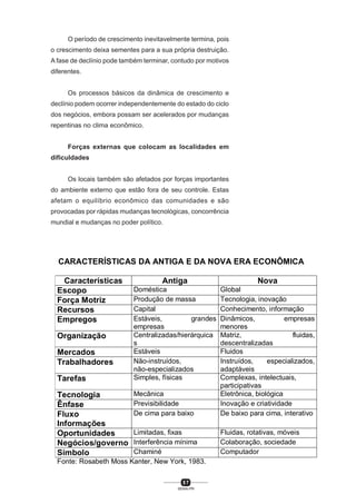 5 7
SENAI-PR
O período de crescimento inevitavelmente termina, pois
o crescimento deixa sementes para a sua própria destruição.
A fase de declínio pode também terminar, contudo por motivos
diferentes.
Os processos básicos da dinâmica de crescimento e
declínio podem ocorrer independentemente do estado do ciclo
dos negócios, embora possam ser acelerados por mudanças
repentinas no clima econômico.
Forças externas que colocam as localidades em
dificuldades
Os locais também são afetados por forças importantes
do ambiente externo que estão fora de seu controle. Estas
afetam o equilíbrio econômico das comunidades e são
provocadas por rápidas mudanças tecnológicas, concorrência
mundial e mudanças no poder político.
CARACTERÍSTICAS DA ANTIGA E DA NOVA ERA ECONÔMICA
Características Antiga Nova
Escopo Doméstica Global
Força Motriz Produção de massa Tecnologia, inovação
Recursos Capital Conhecimento, informação
Empregos Estáveis, grandes
empresas
Dinâmicos, empresas
menores
Organização Centralizadas/hierárquica
s
Matriz, fluidas,
descentralizadas
Mercados Estáveis Fluidos
Trabalhadores Não-instruídos,
não-especializados
Instruídos, especializados,
adaptáveis
Tarefas Simples, físicas Complexas, intelectuais,
participativas
Tecnologia Mecânica Eletrônica, biológica
Ênfase Previsibilidade Inovação e criatividade
Fluxo
Informações
De cima para baixo De baixo para cima, interativo
Oportunidades Limitadas, fixas Fluidas, rotativas, móveis
Negócios/governo Interferência mínima Colaboração, sociedade
Símbolo Chaminé Computador
Fonte: Rosabeth Moss Kanter, New York, 1983.
 
