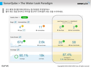 Copyright(C) 2014-2018 CURVC Corp. All rights reserved
코드 품질 관리를 위해 권장되는 접근방법은 무엇일까요?
물이 새는 것을 관리하고 바닥을 청소하기 전에 물이 새는 것을 수리하세요.
SonarQube > The Water Leak Paradigm
 