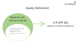 Quality Definition(2)
Conformance To
Requirement
- 명확히 규정된 요구사항과 부
합
Fitness for Use
- 함축적/묵시적 필요 충족
고객 만족 정도
(Degree of Customer Satisfaction)
 