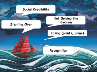 Losing (points, game)
Not Solving the
Problem
Social Credibility
Recognition
Starting Over
 
