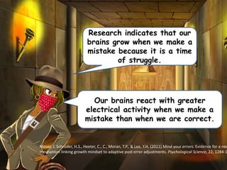 Research indicates that our
brains grow when we make a
mistake because it is a time
of struggle.
Our brains react with greater
electrical activity when we make a
mistake than when we are correct.
Moser, J. Schroder, H.S., Heeter, C., C., Moran, T.P., & Lee, Y.H. (2011) Mind your errors: Evidence for a neu
mechanism linking growth mindset to adaptive post error adjustments. Psychological Science, 22, 1284-1
 