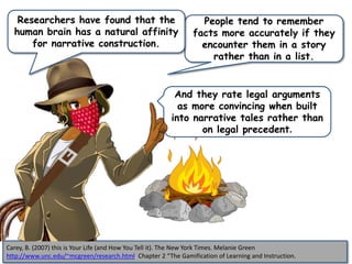 People tend to remember
facts more accurately if they
encounter them in a story
rather than in a list.
Carey, B. (2007) this is Your Life (and How You Tell it). The New York Times. Melanie Green
http://www.unc.edu/~mcgreen/research.html. Chapter 2 “The Gamification of Learning and Instruction.
And they rate legal arguments
as more convincing when built
into narrative tales rather than
on legal precedent.
Researchers have found that the
human brain has a natural affinity
for narrative construction.
 
