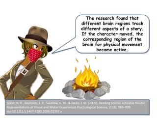 Speer, N. K., Reynolds, J. R., Swallow, K. M., & Zacks, J. M. (2009). Reading Stories Activates Neural
Representations of Visual and Motor Experiences.Psychological Science, 20(8), 989–999.
doi:10.1111/j.1467-9280.2009.02397.x
The research found that
different brain regions track
different aspects of a story.
If the character moved, the
corresponding region of the
brain for physical movement
became active.
 