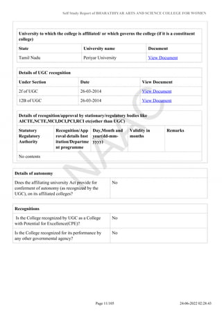 Self Study Report of BHARATHIYAR ARTS AND SCIENCE COLLEGE FOR WOMEN
University to which the college is affiliated/ or which governs the college (if it is a constituent
college)
State University name Document
Tamil Nadu Periyar University View Document
Details of UGC recognition
Under Section Date View Document
2f of UGC 26-03-2014 View Document
12B of UGC 26-03-2014 View Document
Details of recognition/approval by stationary/regulatory bodies like
AICTE,NCTE,MCI,DCI,PCI,RCI etc(other than UGC)
Statutory
Regulatory
Authority
Recognition/App
roval details Inst
itution/Departme
nt programme
Day,Month and
year(dd-mm-
yyyy)
Validity in
months
Remarks
No contents
Details of autonomy
Does the affiliating university Act provide for
conferment of autonomy (as recognized by the
UGC), on its affiliated colleges?
No
Recognitions
Is the College recognized by UGC as a College
with Potential for Excellence(CPE)?
No
Is the College recognized for its performance by
any other governmental agency?
No
Page 11/105 24-06-2022 02:28:43
 