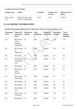 Self Study Report of BHARATHIYAR ARTS AND SCIENCE COLLEGE FOR WOMEN
Location and Area of Campus
Campus Type Address Location* Campus Area
in Acres
Built up Area in
sq.mts.
Main campus
area
THALAIVASAL (TK),
ATTUR, SALEM (DT),
Rural 10.51 21241.87
2.2 ACADEMIC INFORMATION
Details of Programmes Offered by the College (Give Data for Current Academic year)
Programme
Level
Name of Pr
ogramme/C
ourse
Duration in
Months
Entry
Qualificatio
n
Medium of
Instruction
Sanctioned
Strength
No.of
Students
Admitted
UG BCom,Com
merce
Computer
Application
36 HSC English 129 110
UG BCA,Compu
ter
Application
36 HSC English 138 64
UG BA,History 36 HSC English 69 10
UG BBA,Busine
ss Administr
ation
36 HSC English 69 22
UG BSc,Botany 36 HSC English 46 18
UG BSc,Nutritio
n And
Dietetics
36 HSC English 46 43
UG BSc,Fashion
Technology
36 HSC English 46 15
UG BSc,Zoology 36 HSC English 46 39
UG BA,English 36 HSC English 207 65
UG BSc,Mathem
atics
36 HSC English 345 70
UG BSc,Comput
er Science
36 HSC English 138 119
UG BSc,Physics 36 HSC English 138 29
Page 12/105 24-06-2022 02:28:43
 