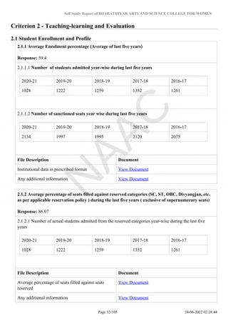 Self Study Report of BHARATHIYAR ARTS AND SCIENCE COLLEGE FOR WOMEN
Criterion 2 - Teaching-learning and Evaluation
2.1 Student Enrollment and Profile
2.1.1 Average Enrolment percentage (Average of last five years)
Response: 59.4
2.1.1.1 Number of students admitted year-wise during last five years
2020-21 2019-20 2018-19 2017-18 2016-17
1028 1222 1259 1352 1261
2.1.1.2 Number of sanctioned seats year wise during last five years
2020-21 2019-20 2018-19 2017-18 2016-17
2134 1997 1995 2120 2075
File Description Document
Institutional data in prescribed format View Document
Any additional information View Document
2.1.2 Average percentage of seats filled against reserved categories (SC, ST, OBC, Divyangjan, etc.
as per applicable reservation policy ) during the last five years ( exclusive of supernumerary seats)
Response: 86.07
2.1.2.1 Number of actual students admitted from the reserved categories year-wise during the last five
years
2020-21 2019-20 2018-19 2017-18 2016-17
1028 1222 1259 1352 1261
File Description Document
Average percentage of seats filled against seats
reserved
View Document
Any additional information View Document
Page 32/105 24-06-2022 02:28:44
 