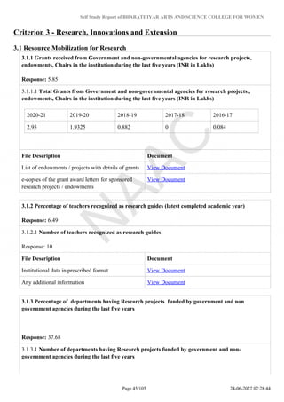 Self Study Report of BHARATHIYAR ARTS AND SCIENCE COLLEGE FOR WOMEN
Criterion 3 - Research, Innovations and Extension
3.1 Resource Mobilization for Research
3.1.1 Grants received from Government and non-governmental agencies for research projects,
endowments, Chairs in the institution during the last five years (INR in Lakhs)
Response: 5.85
3.1.1.1 Total Grants from Government and non-governmental agencies for research projects ,
endowments, Chairs in the institution during the last five years (INR in Lakhs)
2020-21 2019-20 2018-19 2017-18 2016-17
2.95 1.9325 0.882 0 0.084
File Description Document
List of endowments / projects with details of grants View Document
e-copies of the grant award letters for sponsored
research projects / endowments
View Document
3.1.2 Percentage of teachers recognized as research guides (latest completed academic year)
Response: 6.49
3.1.2.1 Number of teachers recognized as research guides
Response: 10
File Description Document
Institutional data in prescribed format View Document
Any additional information View Document
3.1.3 Percentage of departments having Research projects funded by government and non
government agencies during the last five years
Response: 37.68
3.1.3.1 Number of departments having Research projects funded by government and non-
government agencies during the last five years
Page 45/105 24-06-2022 02:28:44
 