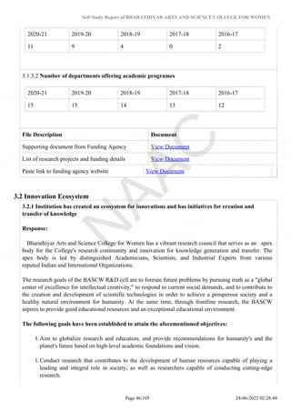 Self Study Report of BHARATHIYAR ARTS AND SCIENCE COLLEGE FOR WOMEN
2020-21 2019-20 2018-19 2017-18 2016-17
11 9 4 0 2
3.1.3.2 Number of departments offering academic programes
2020-21 2019-20 2018-19 2017-18 2016-17
15 15 14 13 12
File Description Document
Supporting document from Funding Agency View Document
List of research projects and funding details View Document
Paste link to funding agency website View Document
3.2 Innovation Ecosystem
3.2.1 Institution has created an ecosystem for innovations and has initiatives for creation and
transfer of knowledge
Response:
Bharathiyar Arts and Science College for Women has a vibrant research council that serves as an apex
body for the College's research community and innovation for knowledge generation and transfer. The
apex body is led by distinguished Academicians, Scientists, and Industrial Experts from various
reputed Indian and International Organizations.
The research goals of the BASCW R&D cell are to foresee future problems by pursuing truth as a "global
center of excellence for intellectual creativity," to respond to current social demands, and to contribute to
the creation and development of scientific technologies in order to achieve a prosperous society and a
healthy natural environment for humanity. At the same time, through frontline research, the BASCW
aspires to provide good educational resources and an exceptional educational environment.
The following goals have been established to attain the aforementioned objectives:
1.Aim to globalize research and education, and provide recommendations for humanity's and the
planet's future based on high-level academic foundations and vision.
1.Conduct research that contributes to the development of human resources capable of playing a
leading and integral role in society, as well as researchers capable of conducting cutting-edge
research.
Page 46/105 24-06-2022 02:28:44
 
