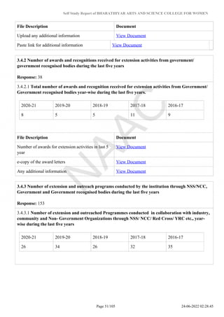 Self Study Report of BHARATHIYAR ARTS AND SCIENCE COLLEGE FOR WOMEN
File Description Document
Upload any additional information View Document
Paste link for additional information View Document
3.4.2 Number of awards and recognitions received for extension activities from government/
government recognised bodies during the last five years
Response: 38
3.4.2.1 Total number of awards and recognition received for extension activities from Government/
Government recognised bodies year-wise during the last five years.
2020-21 2019-20 2018-19 2017-18 2016-17
8 5 5 11 9
File Description Document
Number of awards for extension activities in last 5
year
View Document
e-copy of the award letters View Document
Any additional information View Document
3.4.3 Number of extension and outreach programs conducted by the institution through NSS/NCC,
Government and Government recognised bodies during the last five years
Response: 153
3.4.3.1 Number of extension and outreached Programmes conducted in collaboration with industry,
community and Non- Government Organizations through NSS/ NCC/ Red Cross/ YRC etc., year-
wise during the last five years
2020-21 2019-20 2018-19 2017-18 2016-17
26 34 26 32 35
Page 51/105 24-06-2022 02:28:45
 