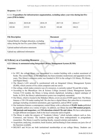 Self Study Report of BHARATHIYAR ARTS AND SCIENCE COLLEGE FOR WOMEN
Response: 33.45
4.1.4.1 Expenditure for infrastructure augmentation, excluding salary year-wise during last five
years (INR in lakhs)
2020-21 2019-20 2018-19 2017-18 2016-17
102.04 215.52 226.35 183.40 184.21
File Description Document
Upload Details of budget allocation, excluding
salary during the last five years (Data Template)
View Document
Upload audited utilization statements View Document
Upload any additional information View Document
4.2 Library as a Learning Resource
4.2.1 Library is automated using Integrated Library Management System (ILMS)
Response:
In 1997, the college library was inaugurated in a modest building with a modest assortment of
books. The current block, on the other hand, has been extended, modernized, and upgraded over the
years. This library's extension centre was founded in 2014 in the college's UG library, PG library,
and Digital library.
The library's LAN network is synchronized with an Integrated Library Management System
(ILMS), which consists of five client computers and one server.
Our college, which makes extensive use of e-resources, is currently ranked 7th and 4th in India.
According to the Bharathiyar Arts & Science College (women) Library Management System
Version 5.9.8 module, the library is being entirely digitalized, including a digital catalogue of
books. In 2014, the library's administration system was completely automated.
Our library, which is located in the Mahakavi Block, covers an area of 8308 square feet. The library
features a 150+150 reader reading hall. We also have a digital library that subscribes to e-resources
packages including circulation automation, gate registration, and an OPAC system.
Our institution features a contemporary central library with a collection of 29,450 books published
by reputable authors on a variety of topics. In addition, our library has over 500 student projects,
100 journals and magazines, and 310 education-related CDs and videos. We have subscriptions
to eight different newspapers, both in the local vernacular and in English.
The library is under the category of "Academic Library," which includes subjects such as Arts,
Commerce, and Science. The students typically range from undergraduates to postgraduate
researchers. The library is used by teaching faculty, research scholars and students.
Acquisition, analyzing, circulation, book location, and facilitating E-Gate entrance are just a few of
the functions available.
DELNET and N-List are both institutional memberships at our college library. Students can
Page 58/105 24-06-2022 02:28:45
 