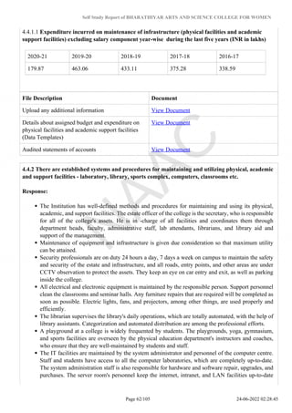 Self Study Report of BHARATHIYAR ARTS AND SCIENCE COLLEGE FOR WOMEN
4.4.1.1 Expenditure incurred on maintenance of infrastructure (physical facilities and academic
support facilities) excluding salary component year-wise during the last five years (INR in lakhs)
2020-21 2019-20 2018-19 2017-18 2016-17
179.87 463.06 433.11 375.28 338.59
File Description Document
Upload any additional information View Document
Details about assigned budget and expenditure on
physical facilities and academic support facilities
(Data Templates)
View Document
Audited statements of accounts View Document
4.4.2 There are established systems and procedures for maintaining and utilizing physical, academic
and support facilities - laboratory, library, sports complex, computers, classrooms etc.
Response:
The Institution has well-defined methods and procedures for maintaining and using its physical,
academic, and support facilities. The estate officer of the college is the secretary, who is responsible
for all of the college's assets. He is in -charge of all facilities and coordinates them through
department heads, faculty, administrative staff, lab attendants, librarians, and library aid and
support of the management.
Maintenance of equipment and infrastructure is given due consideration so that maximum utility
can be attained.
Security professionals are on duty 24 hours a day, 7 days a week on campus to maintain the safety
and security of the estate and infrastructure, and all roads, entry points, and other areas are under
CCTV observation to protect the assets. They keep an eye on car entry and exit, as well as parking
inside the college.
All electrical and electronic equipment is maintained by the responsible person. Support personnel
clean the classrooms and seminar halls. Any furniture repairs that are required will be completed as
soon as possible. Electric lights, fans, and projectors, among other things, are used properly and
efficiently.
The librarian supervises the library's daily operations, which are totally automated, with the help of
library assistants. Categorization and automated distribution are among the professional efforts.
A playground at a college is widely frequented by students. The playgrounds, yoga, gymnasium,
and sports facilities are overseen by the physical education department's instructors and coaches,
who ensure that they are well-maintained by students and staff.
The IT facilities are maintained by the system administrator and personnel of the computer centre.
Staff and students have access to all the computer laboratories, which are completely up-to-date.
The system administration staff is also responsible for hardware and software repair, upgrades, and
purchases. The server room's personnel keep the internet, intranet, and LAN facilities up-to-date
Page 62/105 24-06-2022 02:28:45
 