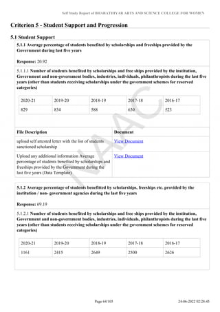 Self Study Report of BHARATHIYAR ARTS AND SCIENCE COLLEGE FOR WOMEN
Criterion 5 - Student Support and Progression
5.1 Student Support
5.1.1 Average percentage of students benefited by scholarships and freeships provided by the
Government during last five years
Response: 20.92
5.1.1.1 Number of students benefited by scholarships and free ships provided by the institution,
Government and non-government bodies, industries, individuals, philanthropists during the last five
years (other than students receiving scholarships under the government schemes for reserved
categories)
2020-21 2019-20 2018-19 2017-18 2016-17
829 834 588 630 523
File Description Document
upload self attested letter with the list of students
sanctioned scholarship
View Document
Upload any additional information Average
percentage of students benefited by scholarships and
freeships provided by the Government during the
last five years (Data Template)
View Document
5.1.2 Average percentage of students benefitted by scholarships, freeships etc. provided by the
institution / non- government agencies during the last five years
Response: 69.19
5.1.2.1 Number of students benefited by scholarships and free ships provided by the institution,
Government and non-government bodies, industries, individuals, philanthropists during the last five
years (other than students receiving scholarships under the government schemes for reserved
categories)
2020-21 2019-20 2018-19 2017-18 2016-17
1161 2415 2649 2500 2626
Page 64/105 24-06-2022 02:28:45
 