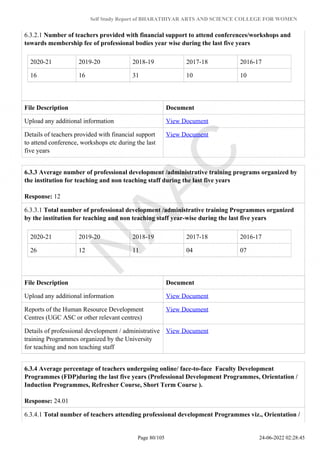 Self Study Report of BHARATHIYAR ARTS AND SCIENCE COLLEGE FOR WOMEN
6.3.2.1 Number of teachers provided with financial support to attend conferences/workshops and
towards membership fee of professional bodies year wise during the last five years
2020-21 2019-20 2018-19 2017-18 2016-17
16 16 31 10 10
File Description Document
Upload any additional information View Document
Details of teachers provided with financial support
to attend conference, workshops etc during the last
five years
View Document
6.3.3 Average number of professional development /administrative training programs organized by
the institution for teaching and non teaching staff during the last five years
Response: 12
6.3.3.1 Total number of professional development /administrative training Programmes organized
by the institution for teaching and non teaching staff year-wise during the last five years
2020-21 2019-20 2018-19 2017-18 2016-17
26 12 11 04 07
File Description Document
Upload any additional information View Document
Reports of the Human Resource Development
Centres (UGC ASC or other relevant centres)
View Document
Details of professional development / administrative
training Programmes organized by the University
for teaching and non teaching staff
View Document
6.3.4 Average percentage of teachers undergoing online/ face-to-face Faculty Development
Programmes (FDP)during the last five years (Professional Development Programmes, Orientation /
Induction Programmes, Refresher Course, Short Term Course ).
Response: 24.01
6.3.4.1 Total number of teachers attending professional development Programmes viz., Orientation /
Page 80/105 24-06-2022 02:28:45
 