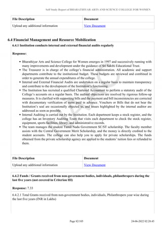 Self Study Report of BHARATHIYAR ARTS AND SCIENCE COLLEGE FOR WOMEN
File Description Document
Upload any additional information View Document
6.4 Financial Management and Resource Mobilization
6.4.1 Institution conducts internal and external financial audits regularly
Response:
Bharathiyar Arts and Science College for Women emerges in 1997 and successively running with
many improvements and development under the guidance of Sri Sakthi Educational Trust.
The Treasurer is in charge of the college’s financial administration. All academic and support
departments contribute to the institutional budget. These budgets are reviewed and combined in
order to generate the annual expenditures of the college.
Internal and External Financial Audits are undertaken on a regular basis to maintain transparency
and contribute to the development of the Institution’s functioning.
The Institution has recruited a qualified Chartered Accountant to perform a statutory audit of the
College’s accounts on a regular basis. The audited objections are resolved by rigorous follow-up
measures. It is clarified with supporting bills and the payment and bill inconsistencies are corrected
with documentary verification of sums paid in advance. Vouchers or Bills that do not bear the
Institution’s seal are occasionally objected to, and issues highlighted by the internal auditor are
addressed as soon as possible.
Internal Auditing is carried out by the Institution. Each department keeps a stock register, and the
college has an Inventory Auditing Team that visits each department to check the stock register,
equipment, sports facilities, library, and administrative records.
The team manages the student Tamil Nadu Government SC/ST scholarship. The faculty member
assists with the Central Government Merit Scholarship, and the money is directly credited to the
student accounts. The college can also help you to apply for private scholarships. The funds
obtained from the private scholarship agency are applied to the students’ tuition fees or refunded to
them.
File Description Document
Upload any additional information View Document
6.4.2 Funds / Grants received from non-government bodies, individuals, philanthropers during the
last five years (not covered in Criterion III)
Response: 7.33
6.4.2.1 Total Grants received from non-government bodies, individuals, Philanthropers year wise during
the last five years (INR in Lakhs)
Page 82/105 24-06-2022 02:28:45
 