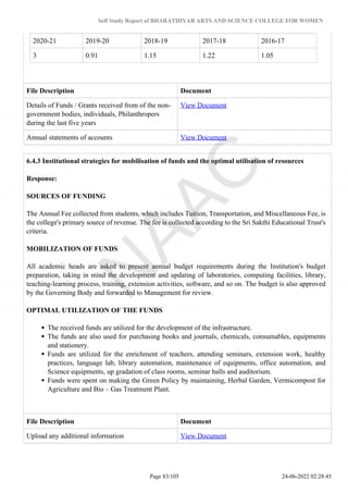 Self Study Report of BHARATHIYAR ARTS AND SCIENCE COLLEGE FOR WOMEN
2020-21 2019-20 2018-19 2017-18 2016-17
3 0.91 1.15 1.22 1.05
File Description Document
Details of Funds / Grants received from of the non-
government bodies, individuals, Philanthropers
during the last five years
View Document
Annual statements of accounts View Document
6.4.3 Institutional strategies for mobilisation of funds and the optimal utilisation of resources
Response:
SOURCES OF FUNDING
The Annual Fee collected from students, which includes Tuition, Transportation, and Miscellaneous Fee, is
the college's primary source of revenue. The fee is collected according to the Sri Sakthi Educational Trust's
criteria.
MOBILIZATION OF FUNDS
All academic heads are asked to present annual budget requirements during the Institution's budget
preparation, taking in mind the development and updating of laboratories, computing facilities, library,
teaching-learning process, training, extension activities, software, and so on. The budget is also approved
by the Governing Body and forwarded to Management for review.
OPTIMAL UTILIZATION OF THE FUNDS
The received funds are utilized for the development of the infrastructure.
The funds are also used for purchasing books and journals, chemicals, consumables, equipments
and stationery.
Funds are utilized for the enrichment of teachers, attending seminars, extension work, healthy
practices, language lab, library automation, maintenance of equipments, office automation, and
Science equipments, up gradation of class rooms, seminar halls and auditorium.
Funds were spent on making the Green Policy by maintaining, Herbal Garden, Vermicompost for
Agriculture and Bio – Gas Treatment Plant.
File Description Document
Upload any additional information View Document
Page 83/105 24-06-2022 02:28:45
 