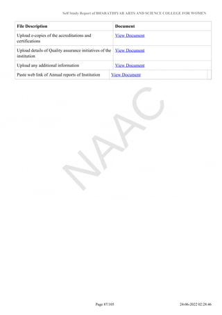 Self Study Report of BHARATHIYAR ARTS AND SCIENCE COLLEGE FOR WOMEN
File Description Document
Upload e-copies of the accreditations and
certifications
View Document
Upload details of Quality assurance initiatives of the
institution
View Document
Upload any additional information View Document
Paste web link of Annual reports of Institution View Document
Page 87/105 24-06-2022 02:28:46
 