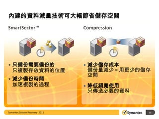 內建的資料減量技術可大幅節省儲存空間
SmartSector™                    Compression




• 只備份需要備份的                      • 減少儲存成本
  只複製存放資料的位置                      備份量減少 = 用更少的儲存
                                  空間
• 減少備份時間
  加速複製的過程                       • 降低頻寬使用
                                  只傳送必要的資料


Symantec System Recovery 2011                  15
 