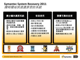 Symantec System Recovery 2011
隨時隨地快速還原您的系統

   數分鐘內還原系統                         容易使用        證實可靠的技術

  • 簡單步驟即可還原實體                  • 容易上手的介面      • 保護全世界超過than
    與虛擬系統                       • 集中管理功能         787,000 個系統
  • 還原至同機、異機、裸                  • 強大的預設報表      • 超過10年的可靠技術
    機、遠端位置或虛擬環                                 • Symantec 是全球第一的
    境                           • 內建資料減量技術
                                                 資料保護與還原的市場
  • 輕易的從遠端進行還原                  • 自動執行的排程備份      領導廠商
  • 提供P2V 與V2P 的能力              • 備份至任格的磁碟空間   • 獲獎無數的解決方案
                                • 內建AES 加密




Symantec System Recovery 2011                                      6
 