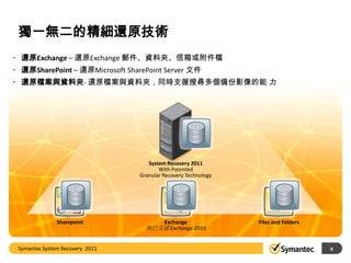 獨一無二的精細還原技術
• 還原Exchange – 還原Exchange 郵件、資料夾、信箱或附件檔
• 還原SharePoint – 還原Microsoft SharePoint Server 文件
• 還原檔案與資料夾- 還原檔案與資料夾，同時支援搜尋多個備份影像的能 力




                                    System Recovery 2011
                                        With Patented
                                 Granular Recovery Technology




               Sharepoint             Exchange                  Files and Folders
                                   現已支援 Exchange 2010


 Symantec System Recovery 2011                                                      8
 