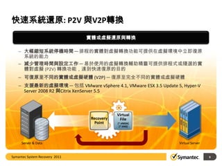 快速系統還原: P2V 與V2P轉換
                                實體或虛擬還原與轉換

    – 大幅縮短系統停機時間 ─ 排程的實體對虛擬轉換功能可提供在虛擬環境中立即復原
      系統的能力
    – 減少管理時間與設定工作 ─ 易於使用的虛擬轉換輔助精靈可提供排程式或隨選的實
      體對虛擬 (P2V) 轉換功能，達到快速復原的目的
    – 可復原至不同的實體或虛擬硬體 (V2P) ─ 復原至完全不同的實體或虛擬硬體
    – 支援最新的虛擬環境 ─ 包括 VMware vSphere 4.1, VMware ESX 3.5 Update 5, Hyper-V
      Server 2008 R2 與Citrix XenServer 5.5



                                           Virtual
                                Recovery    File
                                  Point    (*.VMDK)
                                            (*.VHD)




     Server & Data                                               Virtual Server


Symantec System Recovery 2011                                                     9
 