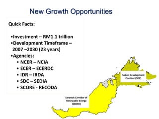 New Growth Opportunities
Sarawak Corridor of
Renewable Energy
(SCORE)
Sabah Development
Corridor (SDC)
Quick Facts:
•Investment – RM1.1 trillion
•Development Timeframe –
2007 –2030 (23 years)
•Agencies:
• NCER – NCIA
• ECER – ECERDC
• IDR – IRDA
• SDC – SEDIA
• SCORE - RECODA
 