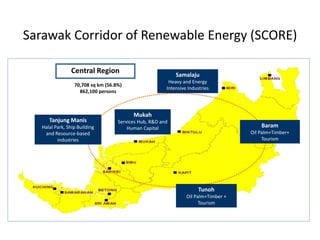 Sarawak Corridor of Renewable Energy (SCORE)
Tunoh
Oil Palm+Timber +
Tourism
Baram
Oil Palm+Timber+
Tourism
Tanjung Manis
Halal Park, Ship Building
and Resource-based
industries
Samalaju
Heavy and Energy
Intensive Industries
70,708 sq km (56.8%)
862,100 persons
Central Region
Mukah
Services Hub, R&D and
Human Capital
 