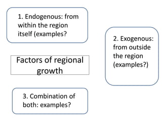 Factors of regional
growth
1. Endogenous: from
within the region
itself (examples?
2. Exogenous:
from outside
the region
(examples?)
3. Combination of
both: examples?
 