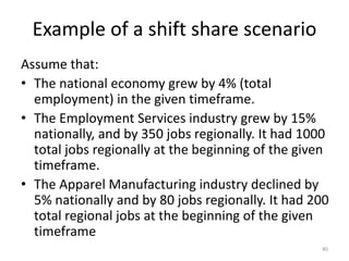 Example of a shift share scenario
Assume that:
• The national economy grew by 4% (total
employment) in the given timeframe.
• The Employment Services industry grew by 15%
nationally, and by 350 jobs regionally. It had 1000
total jobs regionally at the beginning of the given
timeframe.
• The Apparel Manufacturing industry declined by
5% nationally and by 80 jobs regionally. It had 200
total regional jobs at the beginning of the given
timeframe
40
 