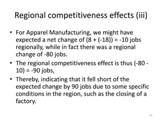 • For Apparel Manufacturing, we might have
expected a net change of (8 + (-18)) = -10 jobs
regionally, while in fact there was a regional
change of -80 jobs.
• The regional competitiveness effect is thus (-80 -
10) = -90 jobs,
• Thereby, indicating that it fell short of the
expected change by 90 jobs due to some specific
conditions in the region, such as the closing of a
factory.
45
Regional competitiveness effects (iii)
 