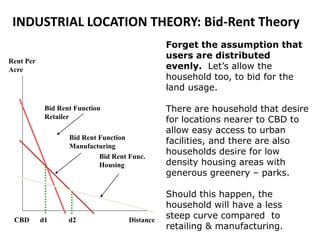 Bid Rent Function Analysis Regional 6 | PPTX