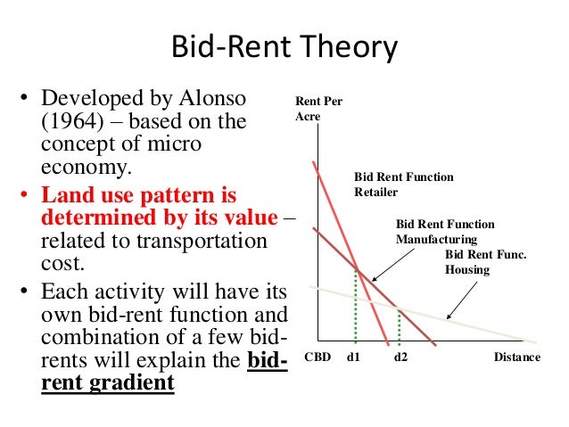 BID RENT CURVE EPUB DOWNLOAD BID RENT CURVE EPUB DOWNLOAD
