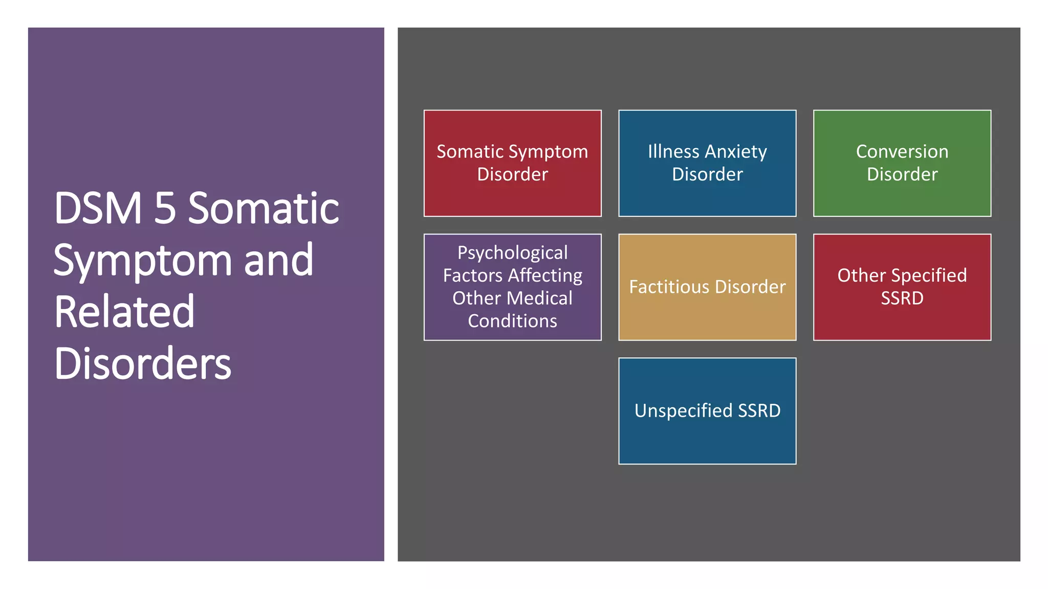 DSM 5 Somatic
Symptom and
Related
Disorders
Somatic Symptom
Disorder
Illness Anxiety
Disorder
Conversion
Disorder
Psychological
Factors Affecting
Other Medical
Conditions
Factitious Disorder
Other Specified
SSRD
Unspecified SSRD
 
