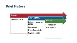Ancient
Hysteria (Plato)
Before DSM-IV
Briquet syndrome
(1859)
Conversion
Hypochondriasis
Psychosomatic
DSM-IV
Somatization
Pain disorder
 