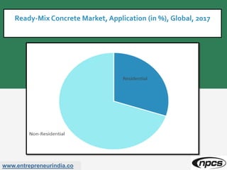 www.entrepreneurindia.co
Ready-Mix Concrete Market, Application (in %), Global, 2017
 