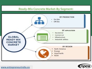 www.entrepreneurindia.co
Ready-Mix Concrete Market-By Segment:
 