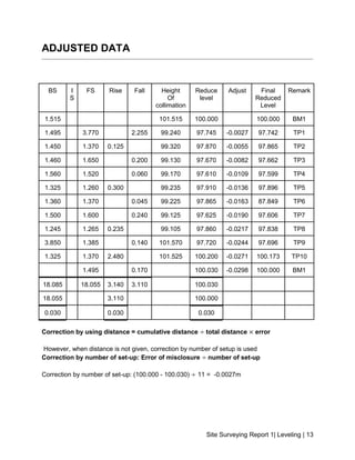 Site Surveying Report 1| Leveling | 13
ADJUSTED DATA
BS I
S
FS Rise Fall Height
Of
collimation
Reduce
level
Adjust Final
Reduced
Level
Remark
1.515 101.515 100.000 100.000 BM1
1.495 3.770 2.255 99.240 97.745 -0.0027 97.742 TP1
1.450 1.370 0.125 99.320 97.870 -0.0055 97.865 TP2
1.460 1.650 0.200 99.130 97.670 -0.0082 97.662 TP3
1.560 1.520 0.060 99.170 97.610 -0.0109 97.599 TP4
1.325 1.260 0.300 99.235 97.910 -0.0136 97.896 TP5
1.360 1.370 0.045 99.225 97.865 -0.0163 87.849 TP6
1.500 1.600 0.240 99.125 97.625 -0.0190 97.606 TP7
1.245 1.265 0.235 99.105 97.860 -0.0217 97.838 TP8
3.850 1.385 0.140 101.570 97.720 -0.0244 97.696 TP9
1.325 1.370 2.480 101.525 100.200 -0.0271 100.173 TP10
1.495 0.170 100.030 -0.0298 100.000 BM1
18.085 18.055 3.140 3.110 100.030
18.055 3.110 100.000
0.030 0.030 0.030
Correction by using distance = cumulative distance ÷ total distance × error
However, when distance is not given, correction by number of setup is used
Correction by number of set-up: Error of misclosure ÷ number of set-up
Correction by number of set-up: (100.000 - 100.030) ÷ 11 = -0.0027m
 