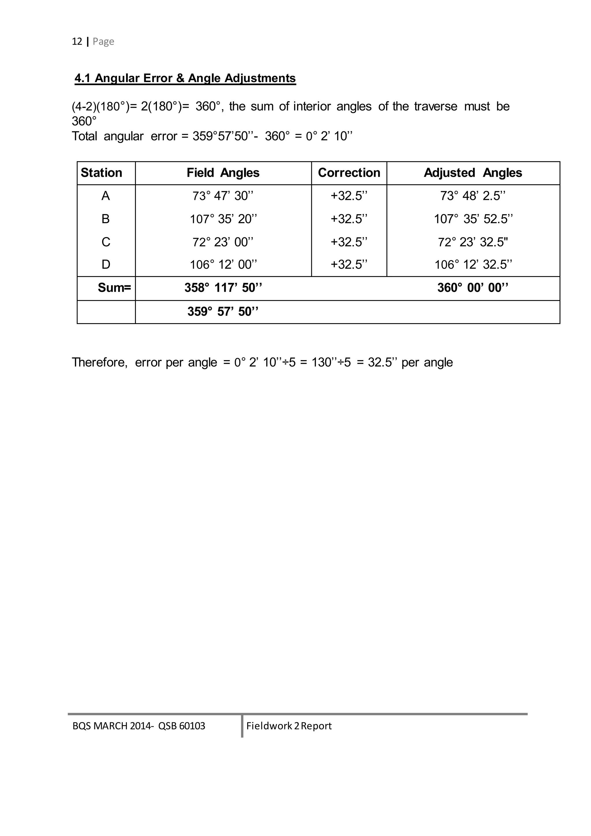 BQS MARCH 2014- QSB 60103 Fieldwork 2Report
12 | Page
4.1 Angular Error & Angle Adjustments
(4-2)(180°)= 2(180°)= 360°, the sum of interior angles of the traverse must be
360°
Total angular error = 359°57’50’’- 360° = 0° 2’ 10’’
Therefore, error per angle = 0° 2’ 10’’÷5 = 130’’÷5 = 32.5’’ per angle
Station Field Angles Correction Adjusted Angles
A 73° 47’ 30’’ +32.5’’ 73° 48’ 2.5’’
B 107° 35’ 20’’ +32.5’’ 107° 35’ 52.5’’
C 72° 23’ 00’’ +32.5’’ 72° 23’ 32.5"
D 106° 12’ 00’’ +32.5’’ 106° 12’ 32.5’’
Sum= 358° 117’ 50’’ 360° 00’ 00’’
359° 57’ 50’’
 