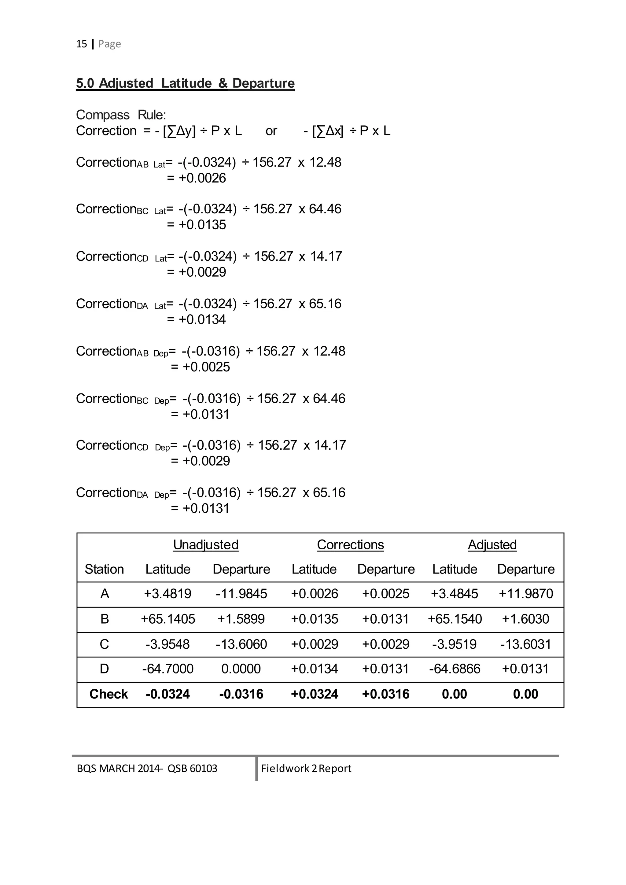 BQS MARCH 2014- QSB 60103 Fieldwork 2Report
15 | Page
5.0 Adjusted Latitude & Departure
Compass Rule:
Correction = - [∑Δy] ÷ P x L or - [∑Δx] ÷ P x L
CorrectionAB Lat= -(-0.0324) ÷ 156.27 x 12.48
= +0.0026
CorrectionBC Lat= -(-0.0324) ÷ 156.27 x 64.46
= +0.0135
CorrectionCD Lat= -(-0.0324) ÷ 156.27 x 14.17
= +0.0029
CorrectionDA Lat= -(-0.0324) ÷ 156.27 x 65.16
= +0.0134
CorrectionAB Dep= -(-0.0316) ÷ 156.27 x 12.48
= +0.0025
CorrectionBC Dep= -(-0.0316) ÷ 156.27 x 64.46
= +0.0131
CorrectionCD Dep= -(-0.0316) ÷ 156.27 x 14.17
= +0.0029
CorrectionDA Dep= -(-0.0316) ÷ 156.27 x 65.16
= +0.0131
Unadjusted Corrections Adjusted
Station Latitude Departure Latitude Departure Latitude Departure
A +3.4819 -11.9845 +0.0026 +0.0025 +3.4845 +11.9870
B +65.1405 +1.5899 +0.0135 +0.0131 +65.1540 +1.6030
C -3.9548 -13.6060 +0.0029 +0.0029 -3.9519 -13.6031
D -64.7000 0.0000 +0.0134 +0.0131 -64.6866 +0.0131
Check -0.0324 -0.0316 +0.0324 +0.0316 0.00 0.00
 