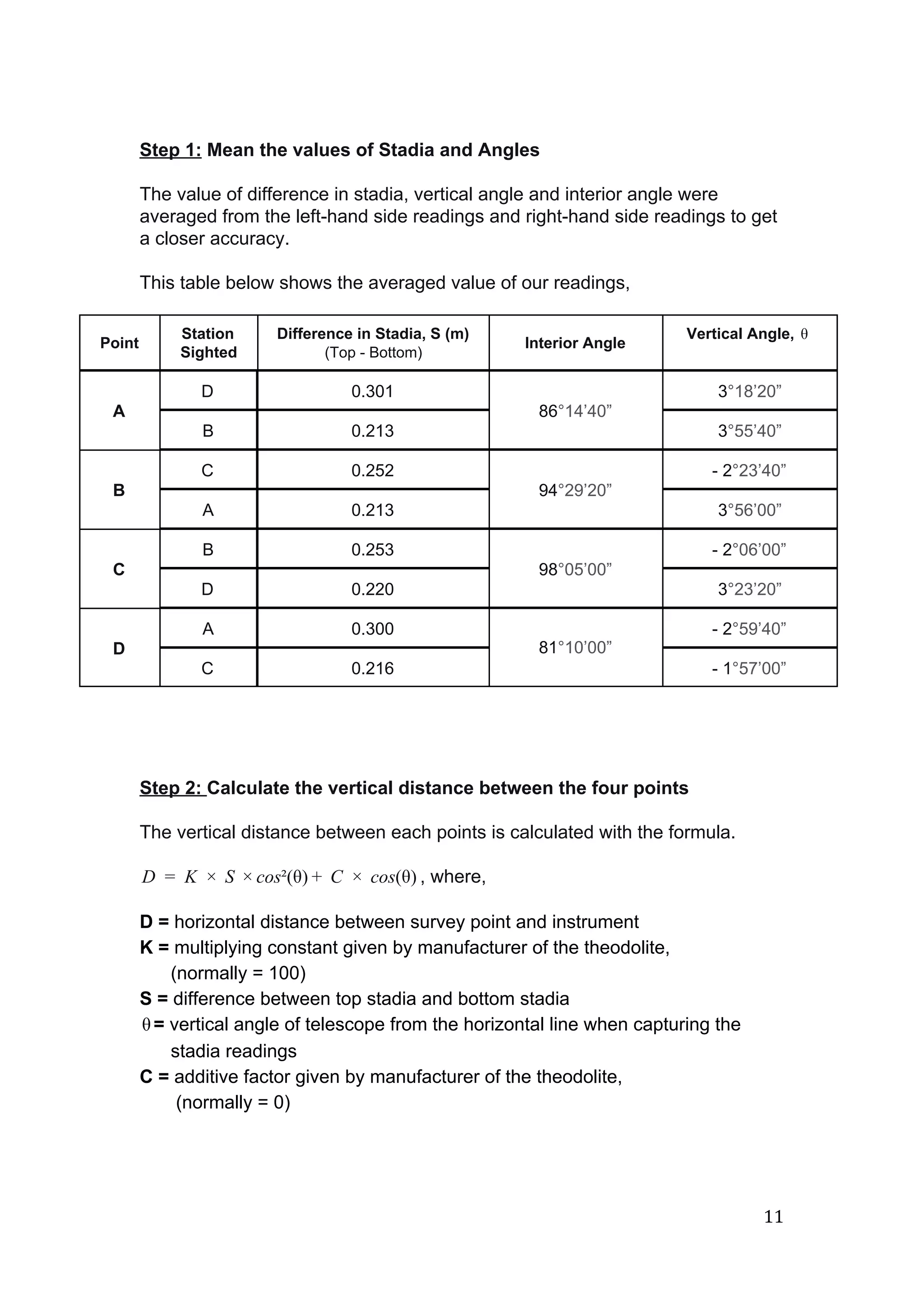  
 
Step 1:​ Mean the values of Stadia and Angles 
 
The value of difference in stadia, vertical angle and interior angle were 
averaged from the left­hand side readings and right­hand side readings to get 
a closer accuracy. 
 
This table below shows the averaged value of our readings, 
 
Point 
Station 
Sighted 
Difference in Stadia, S (m) 
(Top ­ Bottom) 
Interior Angle 
Vertical Angle, θ  
A 
D  0.301 
86​°14’40” 
3​°18’20” 
B  0.213  3​°55’40” 
B 
C  0.252 
94​°29’20” 
­ 2​°23’40” 
A  0.213  3​°56’00” 
C 
B  0.253 
98​°05’00” 
­ 2​°06’00” 
D  0.220  3​°23’20” 
D 
A  0.300 
81​°10’00” 
­ 2​°59’40” 
C  0.216  ­ 1​°57’00” 
 
 
 
 
Step 2: ​Calculate the vertical distance between the four points 
 
The vertical distance between each points is calculated with the formula. 
 
, where,  K  S  os²(θ) C  cos(θ) D =   ×   × c +   ×    
 
D =​ horizontal distance between survey point and instrument 
K =​ multiplying constant given by manufacturer of the theodolite,  
      (normally = 100) 
S =​ difference between top stadia and bottom stadia 
=​ vertical angle of telescope from the horizontal line when capturing the θ  
      stadia readings 
C =​ additive factor given by manufacturer of the theodolite,  
       (normally = 0) 
 
11 
 