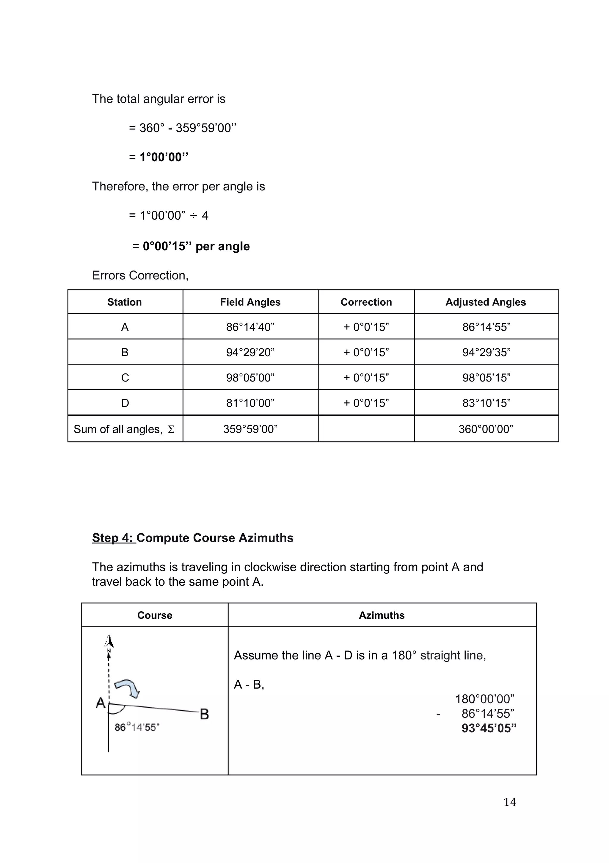  
 
The total angular error is 
= 360° ­ 359°59’00’’ 
= ​1°00’00’’ 
Therefore, the error per angle is 
= 1°00’00”   4÷  
 = ​0°00’15’’ per angle 
Errors Correction, 
Station  Field Angles  Correction  Adjusted Angles 
A  86​°14’40”  + 0​°0’15”  86​°14’55” 
B  94​°29’20”  + 0​°0’15”  94​°29’35” 
C  98​°05’00”  + 0​°0’15”  98​°05’15” 
D  81​°10’00”  + 0​°0’15”  83​°10’15” 
Sum of all angles,  Σ   359​°59’00”    360​°00’00” 
 
 
 
 
 
Step 4: ​Compute Course Azimuths 
 
The azimuths is traveling in clockwise direction starting from point A and 
travel back to the same point A. 
 
Course  Azimuths 
 
 
Assume the line A ­ D is in a 180​° straight line, 
 
A ­ B, 
180​°00’00” 
­   86°14’55” 
  93°45’05” 
14 
 