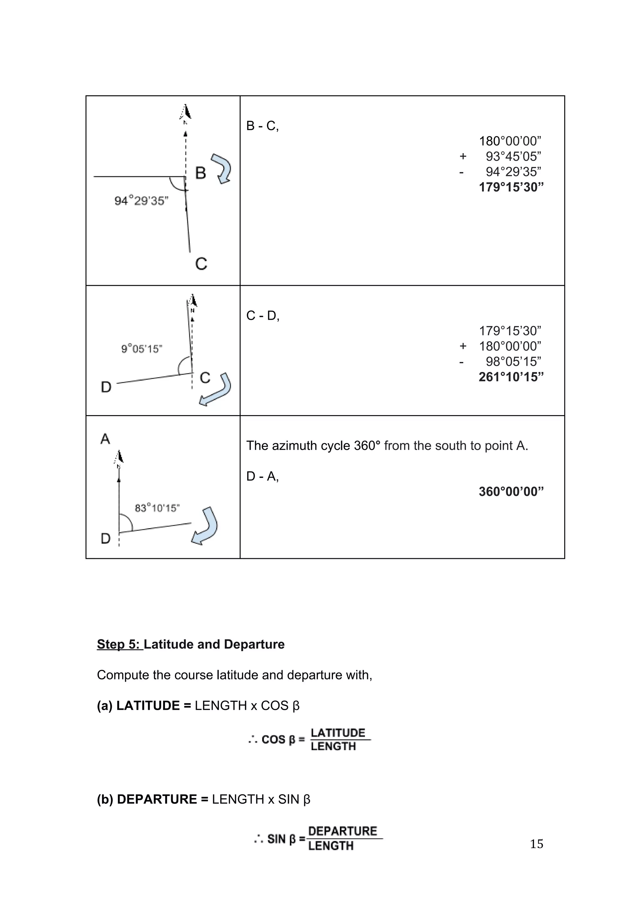  
 
 
 
B ­ C,  
180​°00’00” 
+   93°45’05” 
­   94°29’35” 
179°15’30” 
 
 
C ­ D, 
179°15’30” 
+ 180°00’00” 
­   98°05’15” 
261°10’15” 
 
 
The azimuth cycle 360​° ​from the south to point A. 
 
D ­ A, 
360°00’00” 
 
 
 
 
 
Step 5: ​Latitude and Departure 
 
Compute the course latitude and departure with, 
 
(a) LATITUDE = ​LENGTH x COS β 
 
 
 
 
 
(b) DEPARTURE =​ LENGTH x SIN β 
 
15 
 